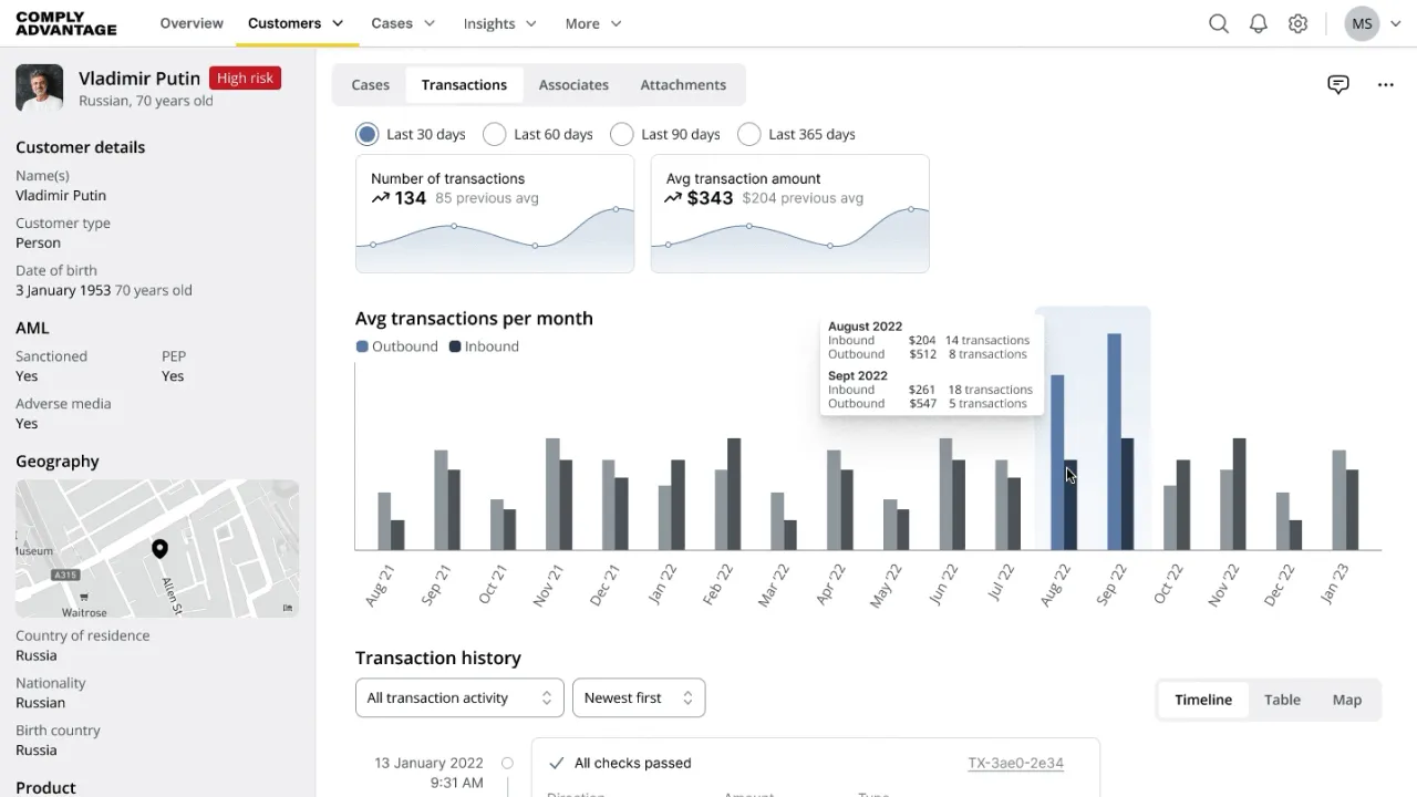 ComplyAdvantage customer transaction behaviour ui, showing avg transaction size, count and volume over time