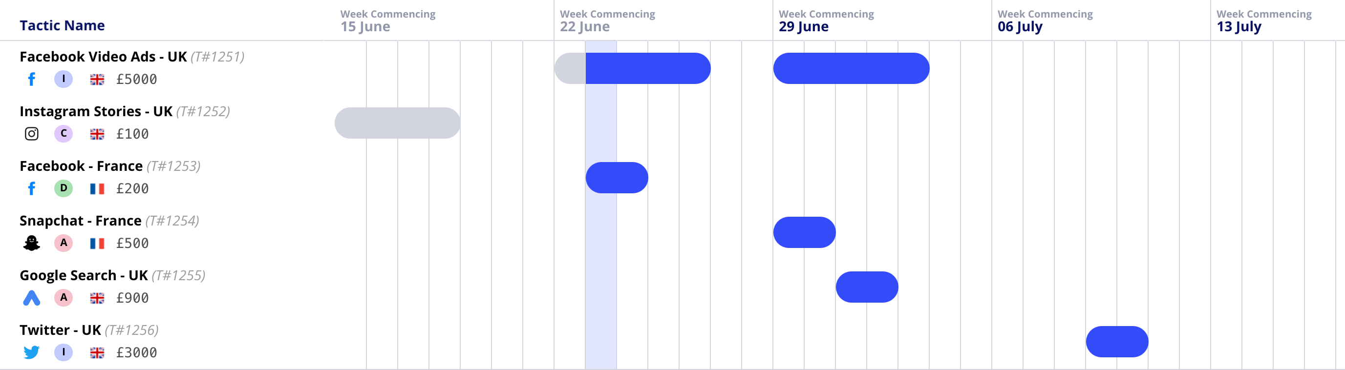 Gantt chart table displaying the schedule